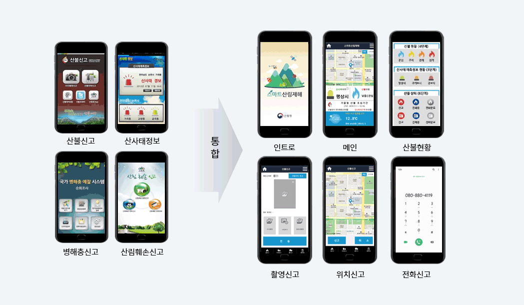 산불신고, 산사태정보, 병해충신고, 산림훼손신고 어플이 통합되어 스마트산림재해앱에서 인트로, 메인, 산불현황, 촬영신고, 위치신고, 전화신고가 가능합니다.